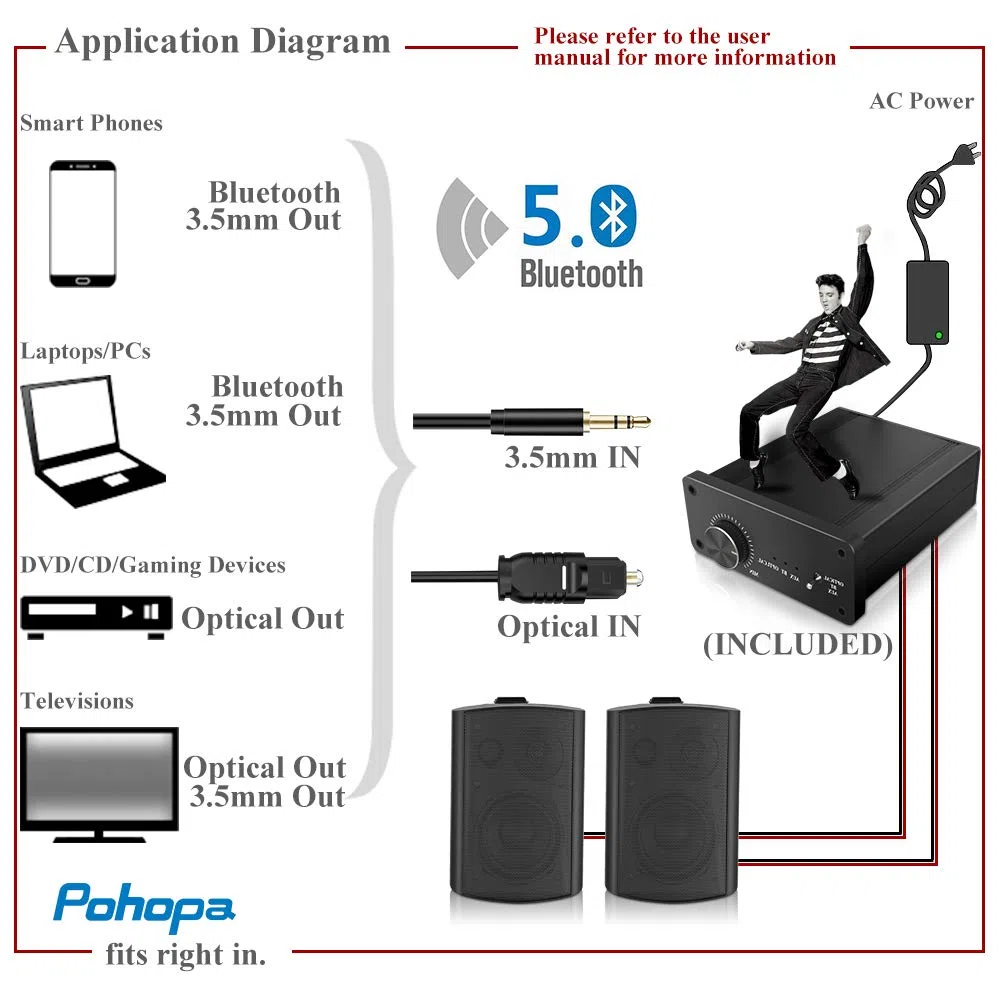 pohopa Altoparlanti da esterno da 5,25 pollici con ricevitore amplificatore stereo Bluetooth, durata per tutte le stagioni, ampia copertura del suono, sistema di montaggio Speed-Lock (nero)