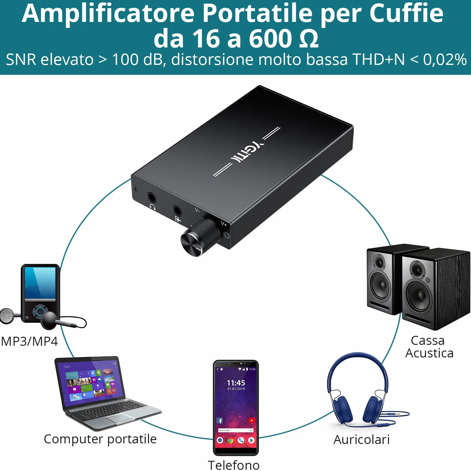 Amplificatore Hifi per Cuffie Portatile 16-300Ω, 1500mAh con 8h di Riproduzione, Interfaccia Type-C,Jack Audio 3.5mm,Carcassa in Alluminio,Compatibile con MP3/Smartphone/Laptop/PC