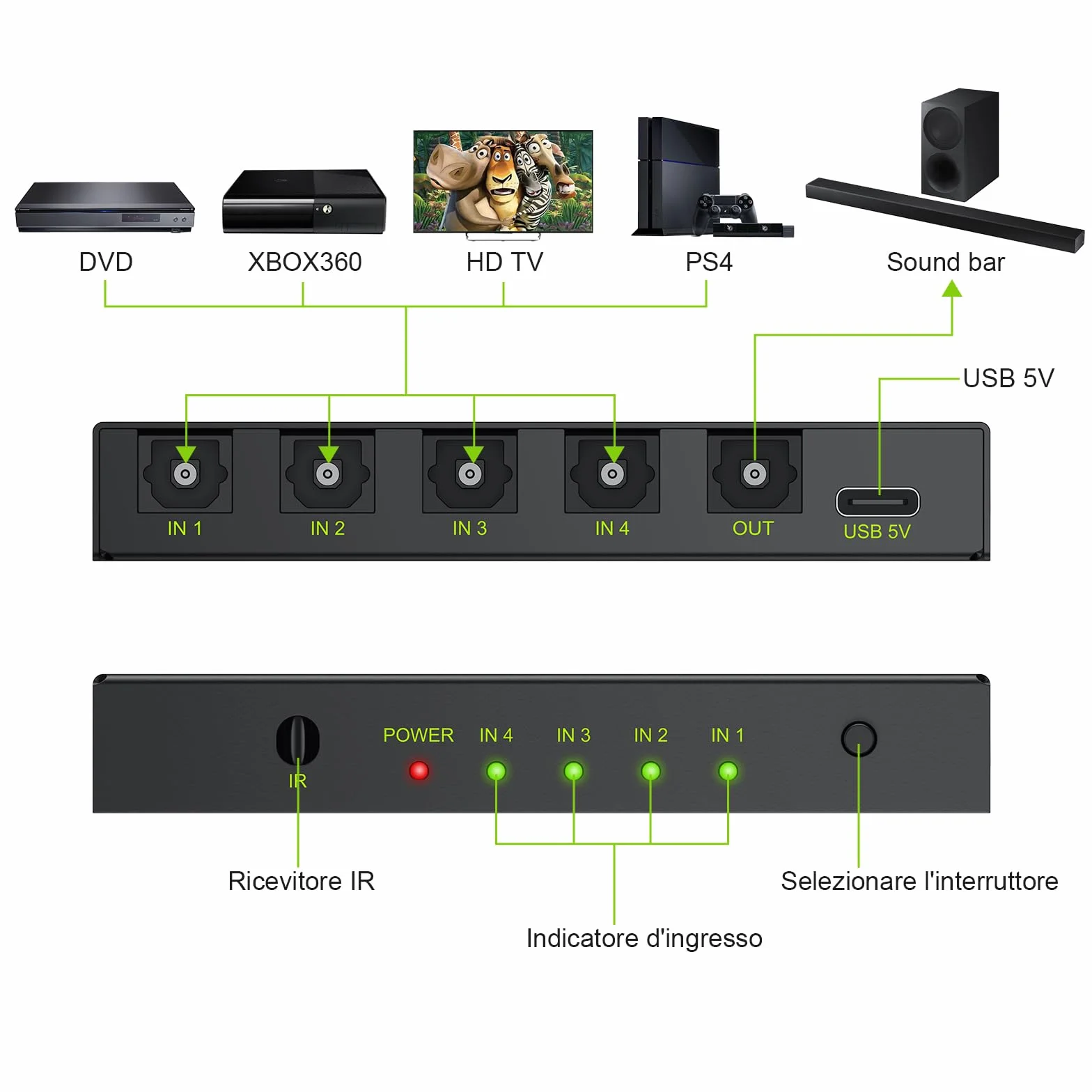 LiNKFOR 4x1 Switch Toslink SPDIF con IR Telecomando Supporto PCM2.0 DTS Dolby-AC3 Switcher Commutatore Audio Digitale 4 in 1 out in Lega di Alluminio Funziona Memoria con Cavo USB per PS3 DVD HDTV
