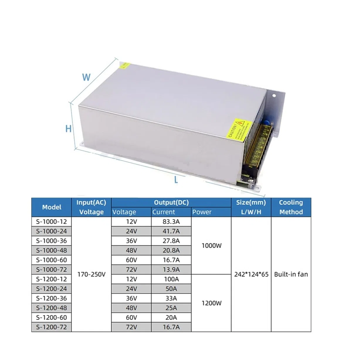 Convertitore di tensione da 1000 W, 1200 W, trasformatore adattatore driver 110 V 220 V CA-DC 12 V 24 V 36 V 48 V 60 V 72 V alimentatore di commutazione (DC 36 V, 1000 W)