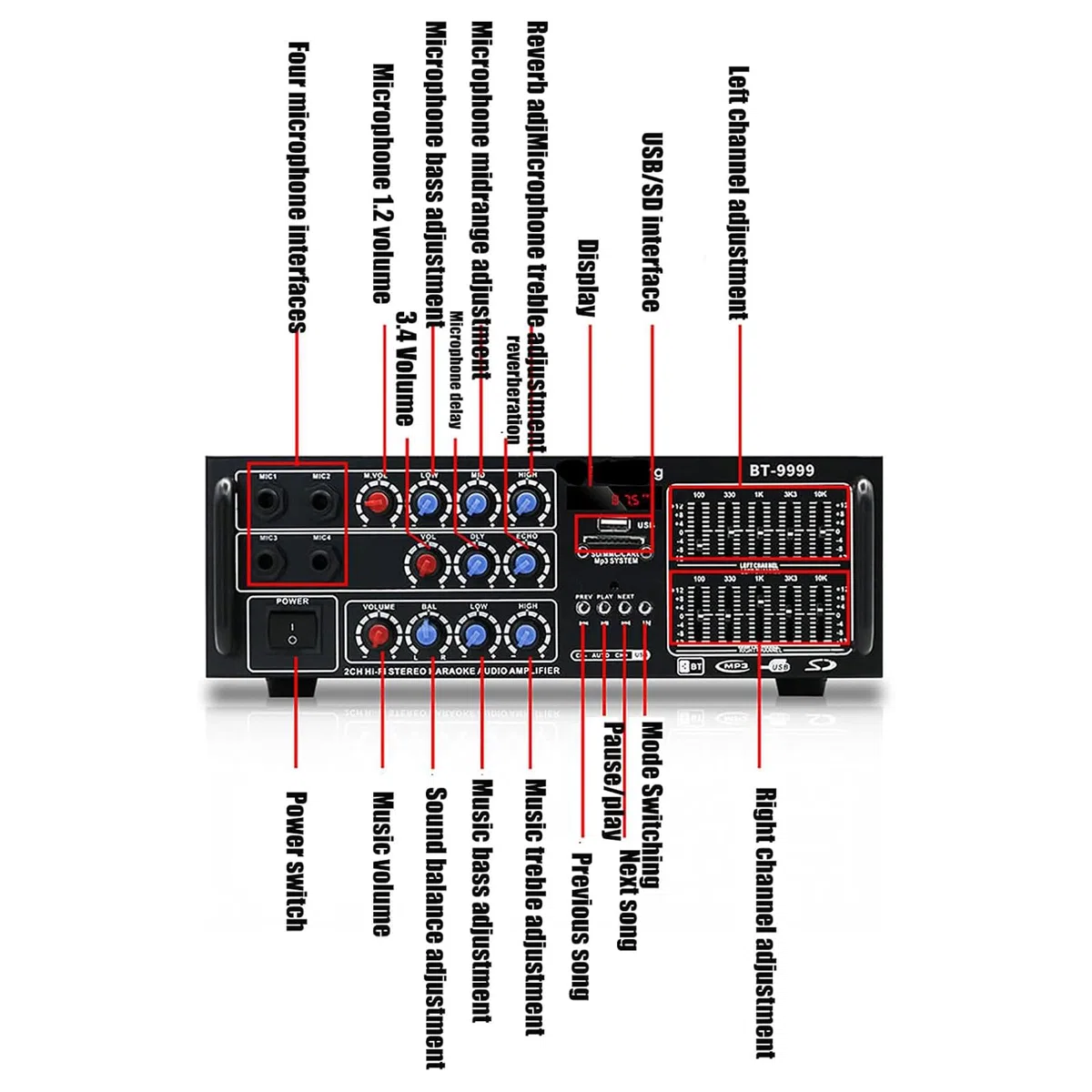Amplificatore Digitale HiFi, Amplificatore Audio Stereo a 2.0 Canali, Doppia Regolazione del Bilanciamento EQ a 5 Bande, con Telecomando, Supporto Formati Lossless