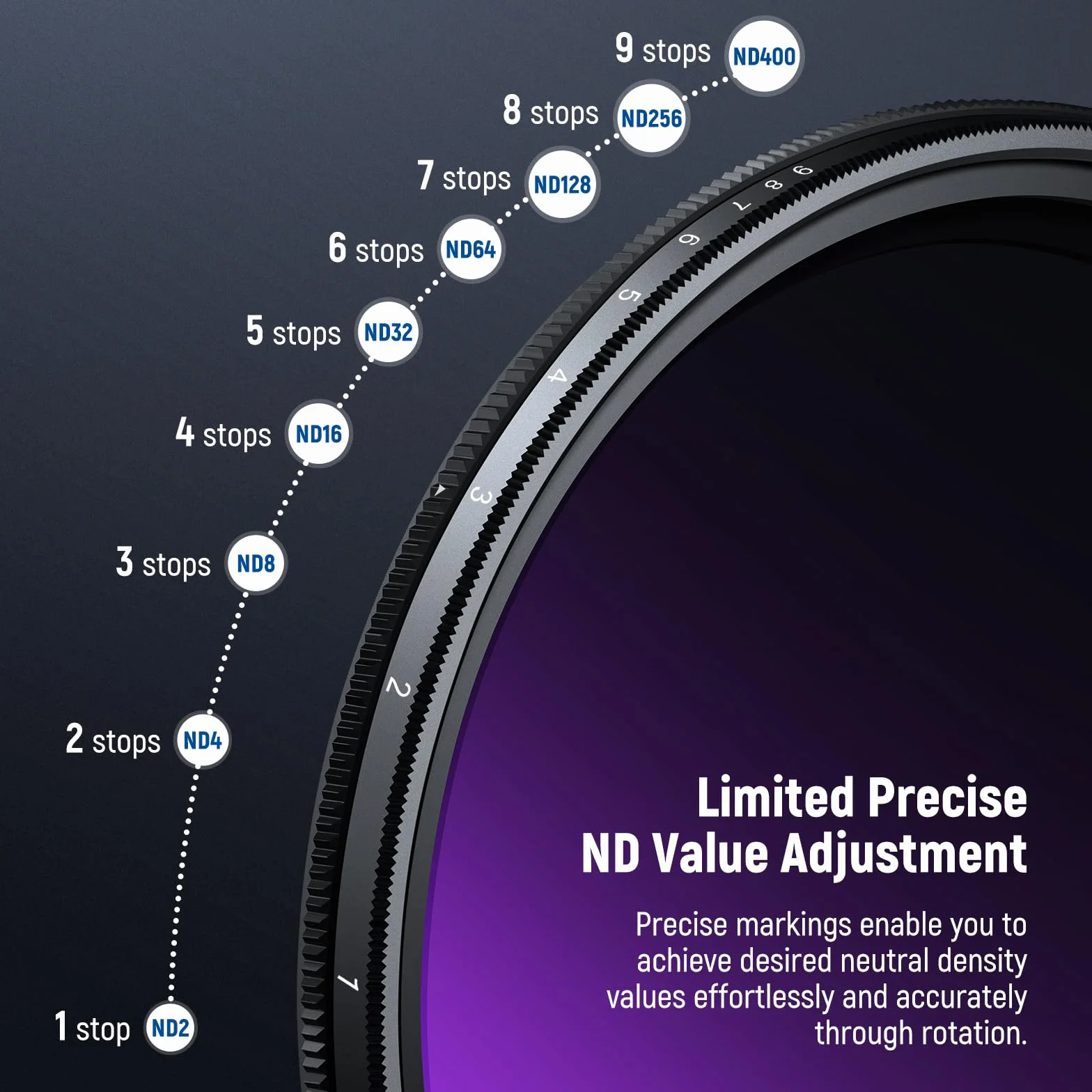 NEEWER Filtro ND2-ND400 Variabile, Filtro a Densità Neutra Regolabile Limitato con Stop Ripido, Vetro Ottico Antigraffio Idrorepellente Multistrato, Telaio Sottile in Alluminio, 77mm