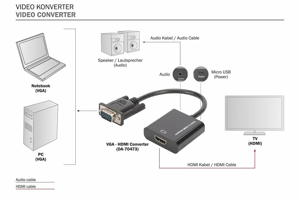 Digitus Convertitore VGA HDMI