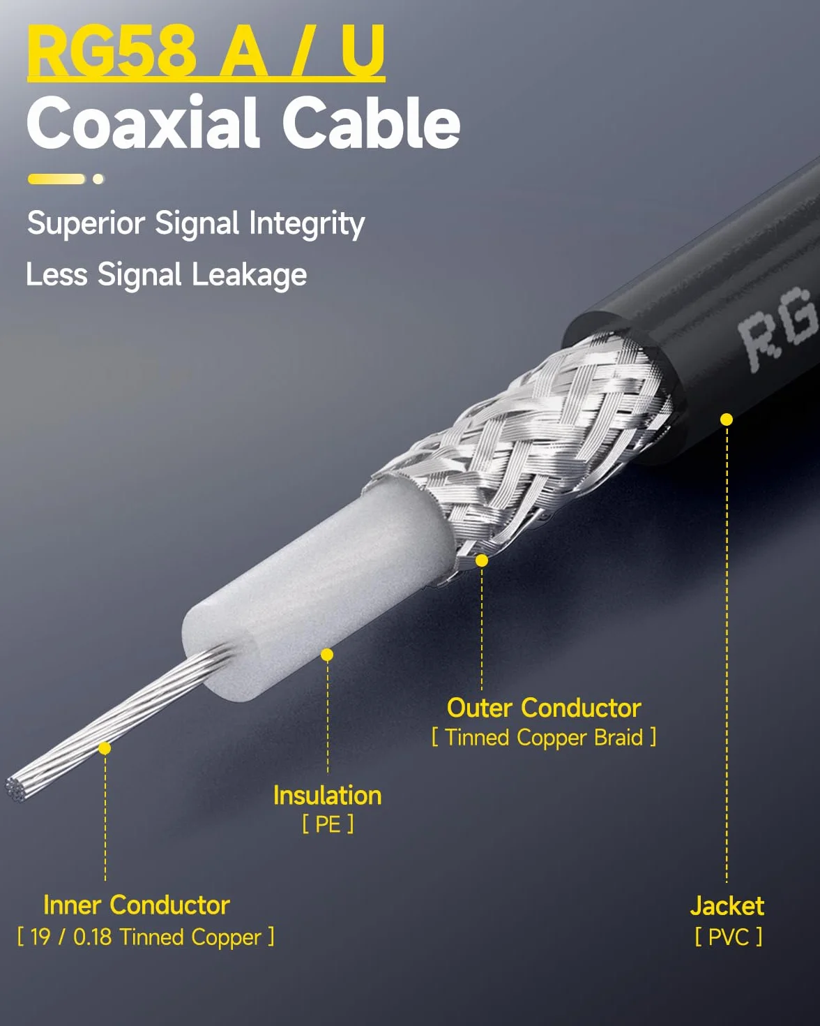 Superbat Cavo RG58 SMA N 5m N Maschio verso Maschio 50Ohm Estensione Antenna a Bassa Perdita per Antenne WiFi e Rete senza Fili 3G 4G LTE