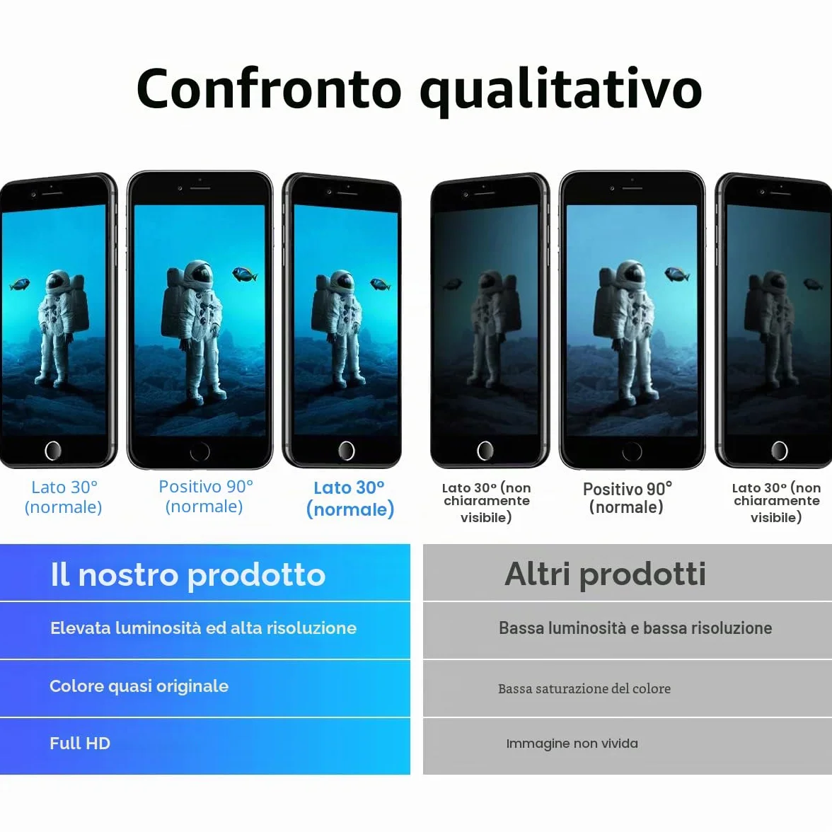 Dinow Display per iPhone 8/SE 2020 Schermo 4.7'' (Nero) Full HD Schermo per iPhone 8G, LCD 3D Touch Display di Vetro+Kit di Attrezzi per Il Modello A2275, A2296, A2298,A1905,A1863,A1906