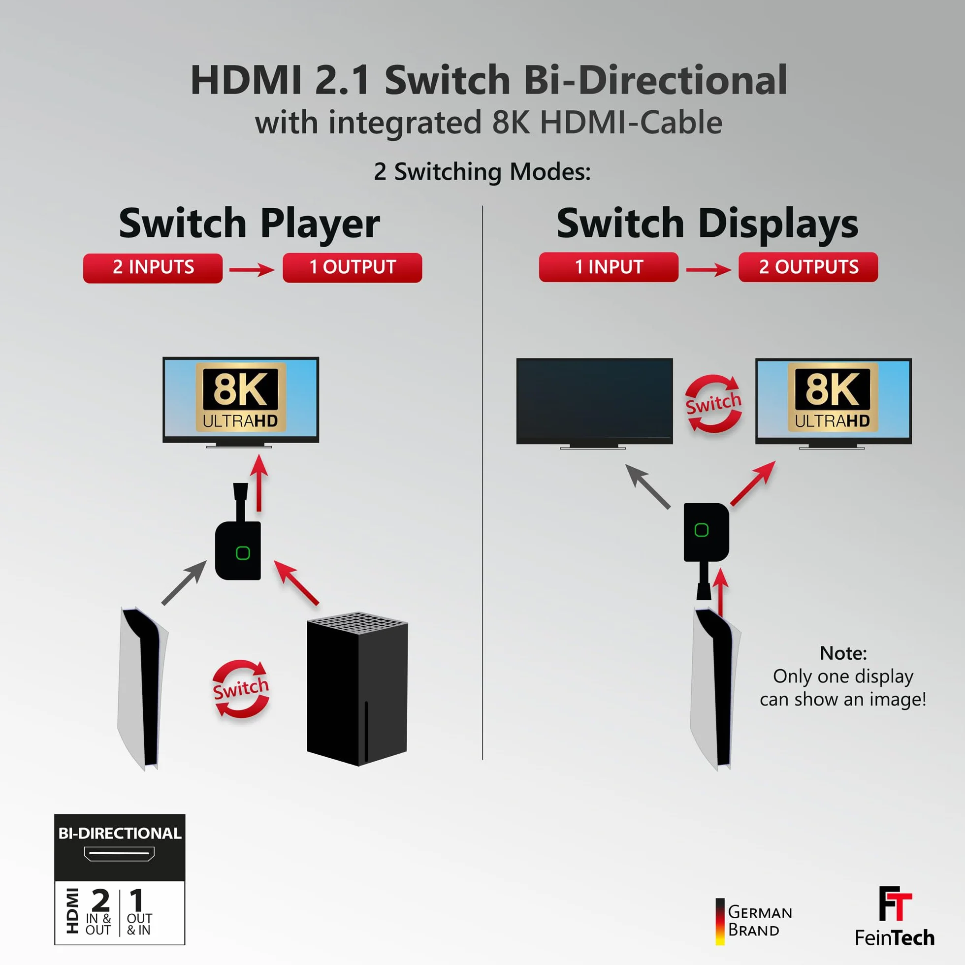 FeinTech SW211, switch HDMI 2.1, bidirezionale 2x1, 4K 120Hz, 8K, 2 in 1 uscita o 1 in 2 uscite, cavo HDMI integrato