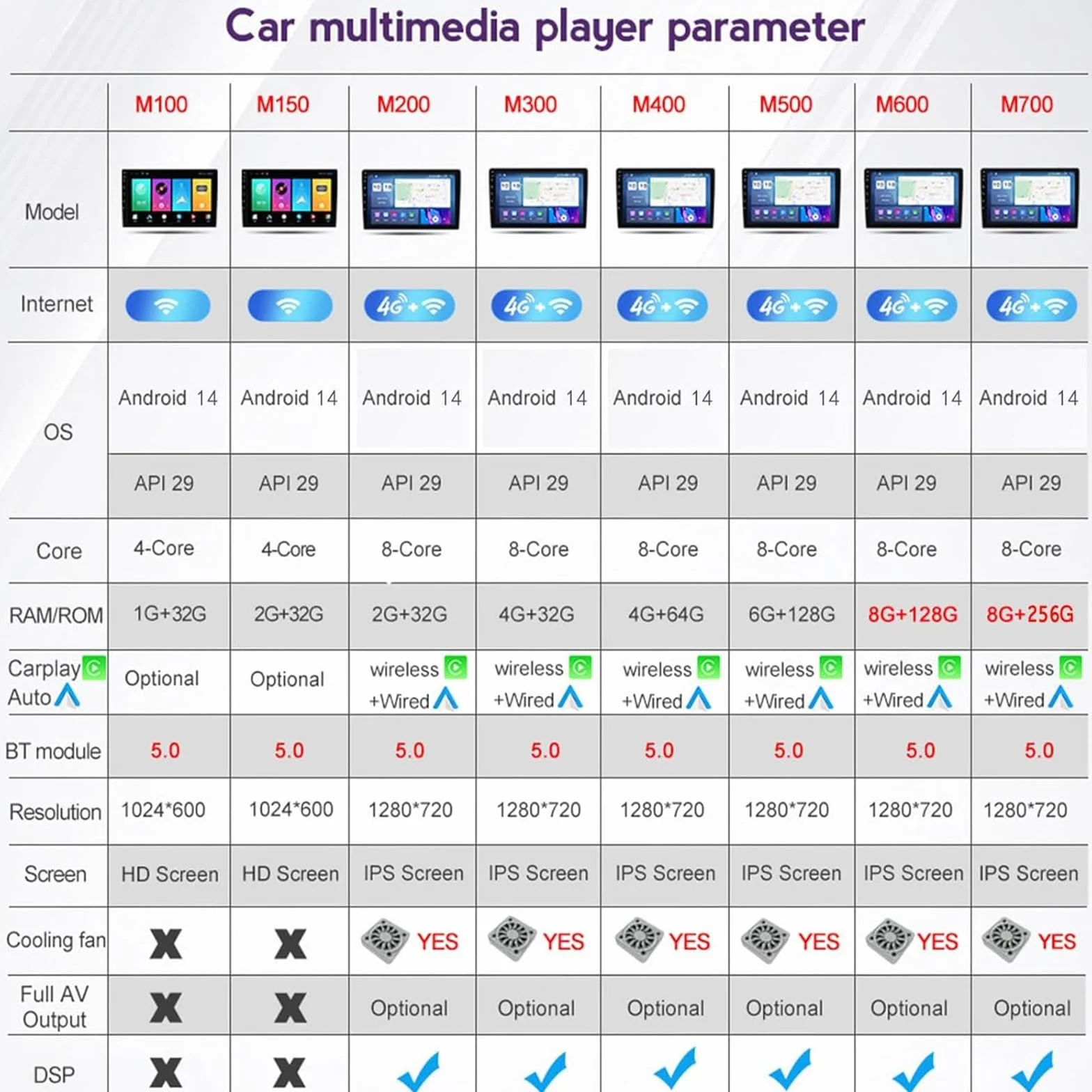 Autoradio Da 9 Pollici Per Peugeot 206 CC SW C2 2001-2008 Android 15