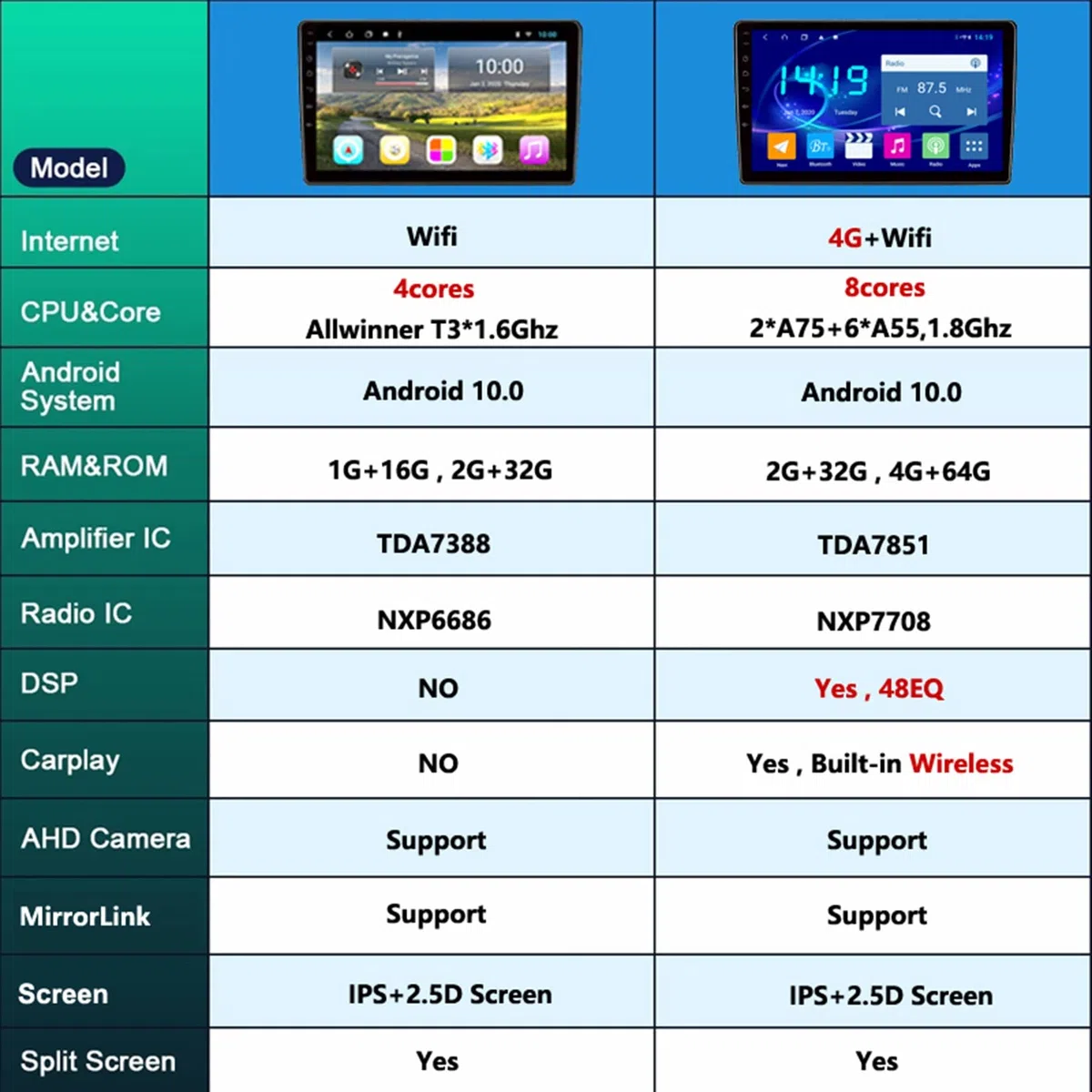 Touchscreen da 9 Pollici Lettore Video multimediale Navigazione GPS per autoradio Bluetooth Peu-geot 206 2001-2008 con Fotocamera di Backup Collegamento Telefono Cellulare Connessione USB 4G WiFi